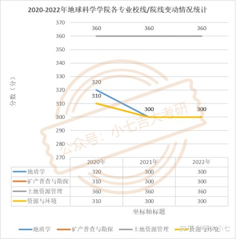 2024吉林大学地球科学学院考研难度分析833 / 作者:流行的童话蹈 / 帖子ID:101779