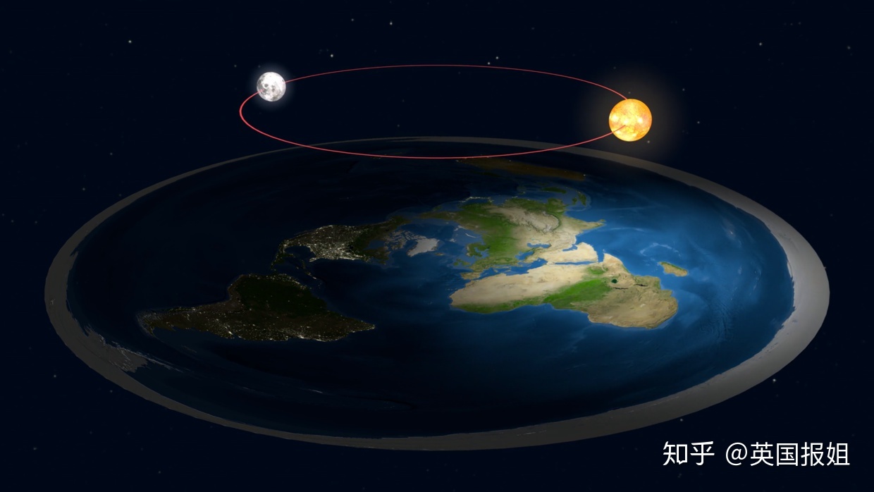 地球是圆的还是平的？2020年了，外国网友还为这事吵翻天 ...505 / 作者:喜欢头像那女纸 / 帖子ID:101782