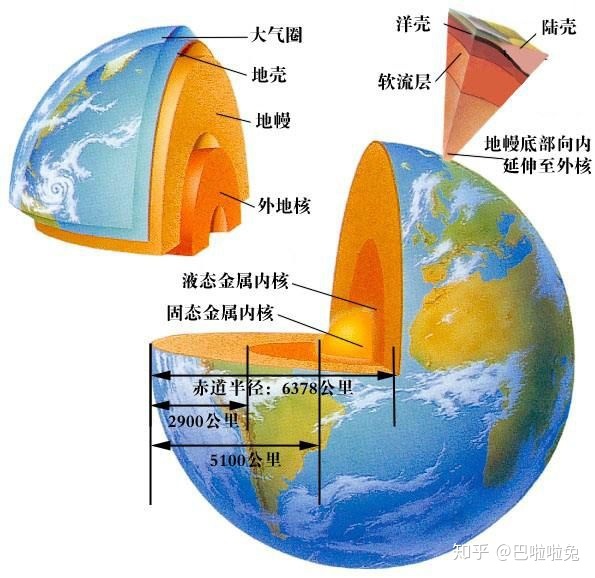 地球内部是什么样子的？965 / 作者:哗中 / 帖子ID:101817