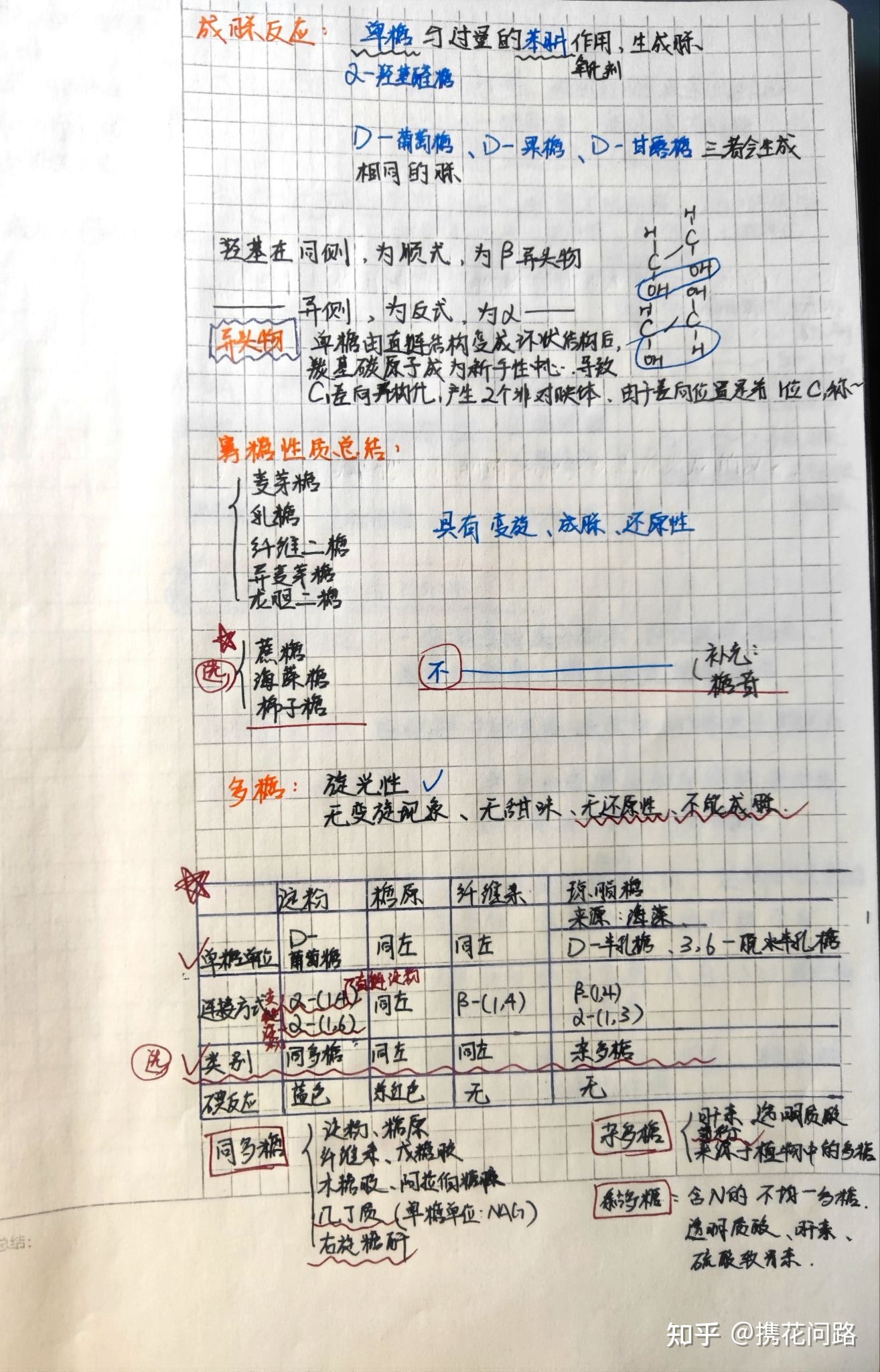 中科院考研经验贴（612生物化学与分子生物学篇）465 / 作者:擎宇温 / 帖子ID:102572