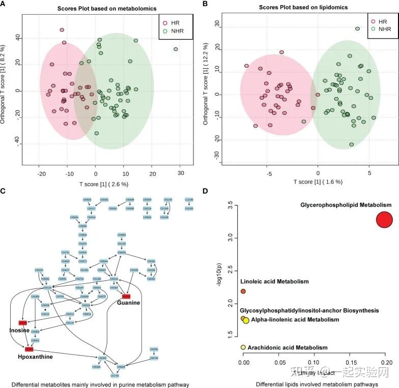 8.8分的微生物组学和代谢组学联合分析的横断面研究129 / 作者:空581 / 帖子ID:103223