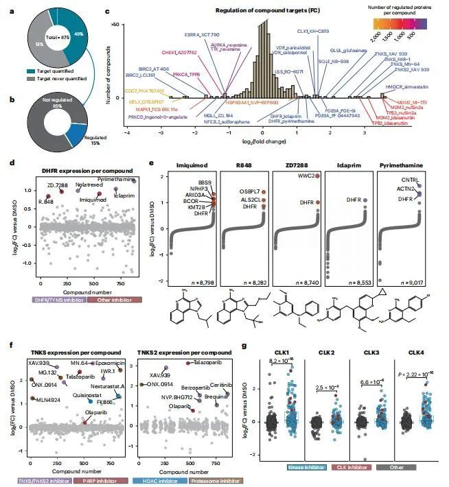 Nat Biotech | 高通量揭示上千种药物作用机制262 / 作者:Qian723 / 帖子ID:103368