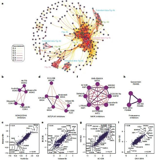 Nat Biotech | 高通量揭示上千种药物作用机制740 / 作者:Qian723 / 帖子ID:103368