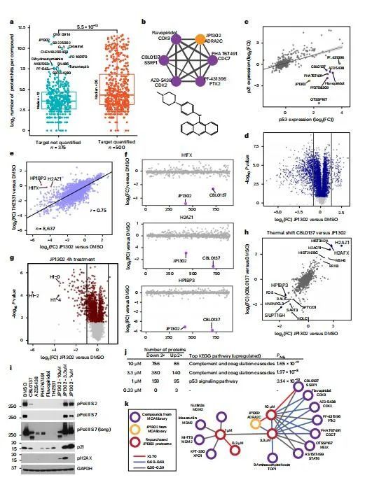 Nat Biotech | 高通量揭示上千种药物作用机制329 / 作者:Qian723 / 帖子ID:103368