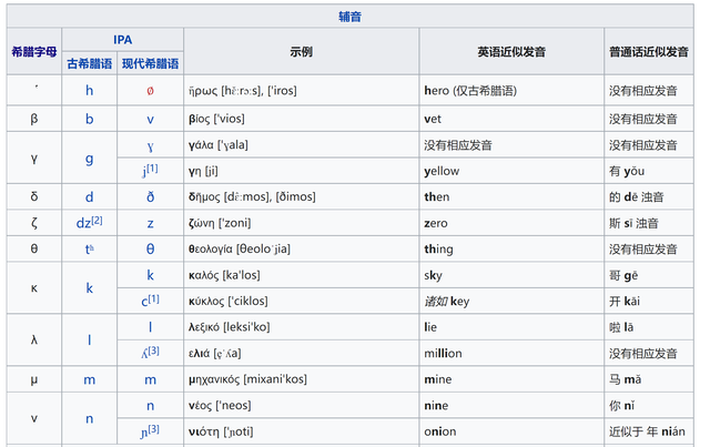 认识希腊字母用英语学习生物化学简单又好玩187 / 作者:朱婆婆老 / 帖子ID:103699