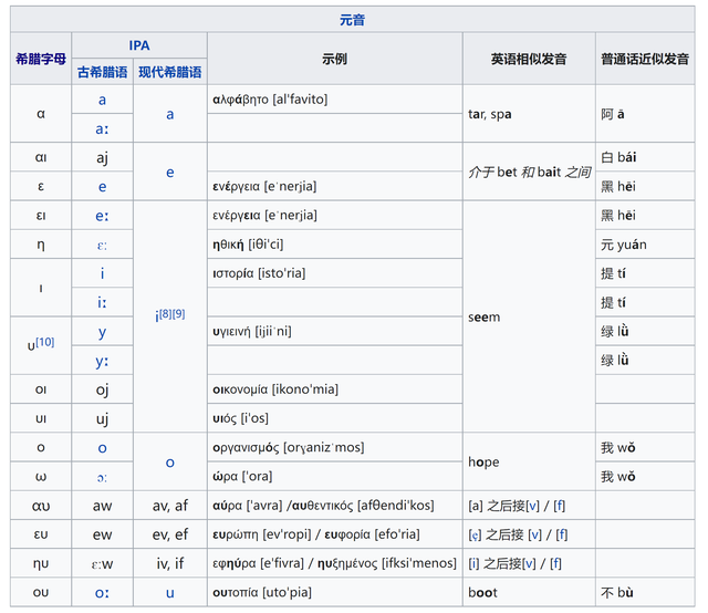 认识希腊字母用英语学习生物化学简单又好玩290 / 作者:朱婆婆老 / 帖子ID:103699