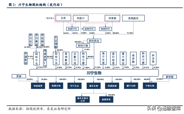 传统业务加速恢复，川宁生物：领跑合成生物学赛道，未来高增长643 / 作者:何幕之之rl / 帖子ID:103703