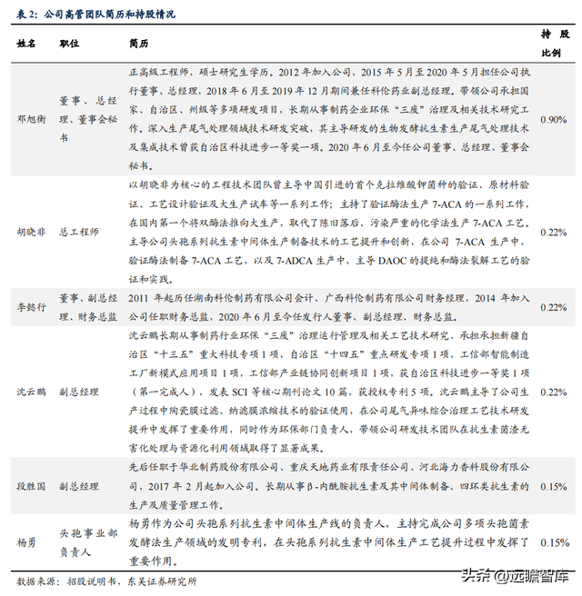 传统业务加速恢复，川宁生物：领跑合成生物学赛道，未来高增长417 / 作者:何幕之之rl / 帖子ID:103703