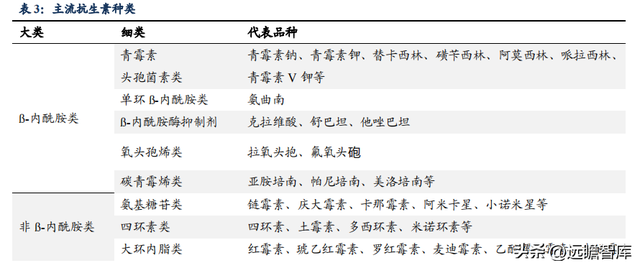 传统业务加速恢复，川宁生物：领跑合成生物学赛道，未来高增长352 / 作者:何幕之之rl / 帖子ID:103703