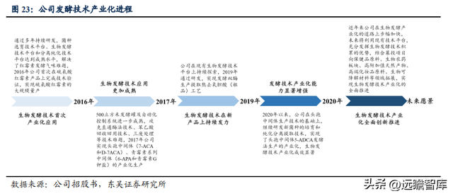 传统业务加速恢复，川宁生物：领跑合成生物学赛道，未来高增长719 / 作者:何幕之之rl / 帖子ID:103703