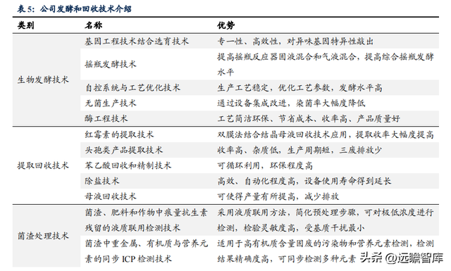 传统业务加速恢复，川宁生物：领跑合成生物学赛道，未来高增长733 / 作者:何幕之之rl / 帖子ID:103703