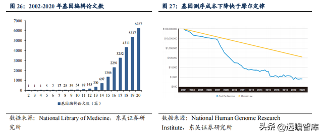 传统业务加速恢复，川宁生物：领跑合成生物学赛道，未来高增长200 / 作者:何幕之之rl / 帖子ID:103703