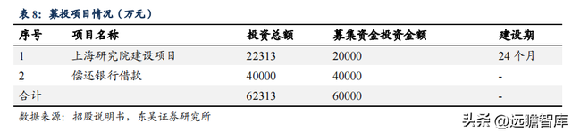 传统业务加速恢复，川宁生物：领跑合成生物学赛道，未来高增长428 / 作者:何幕之之rl / 帖子ID:103703