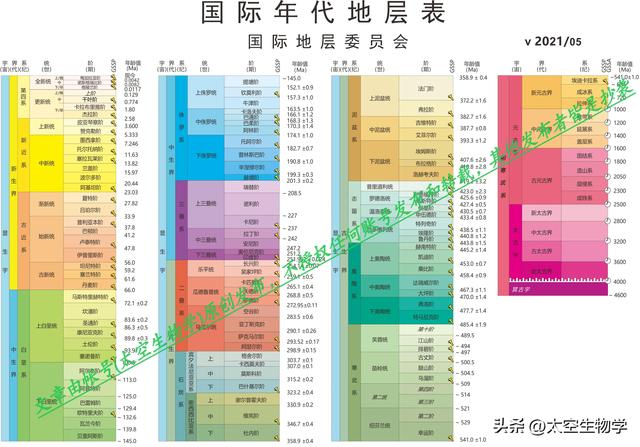 埃迪卡拉纪——生物种群与物种大灭绝892 / 作者:方的豆豆 / 帖子ID:103706