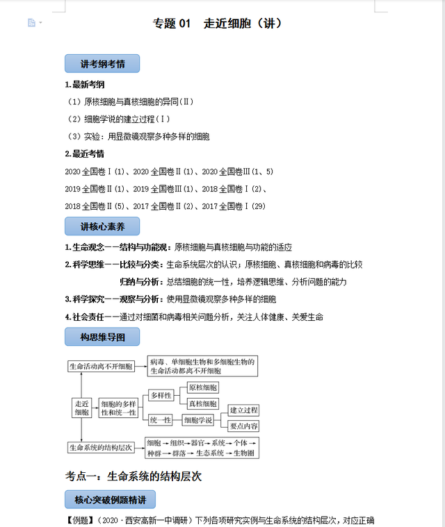 高中生物最复杂难记，但考的简单，无非就这35个知识考点汇总清单642 / 作者:梦想镌刻时光光x / 帖子ID:103707