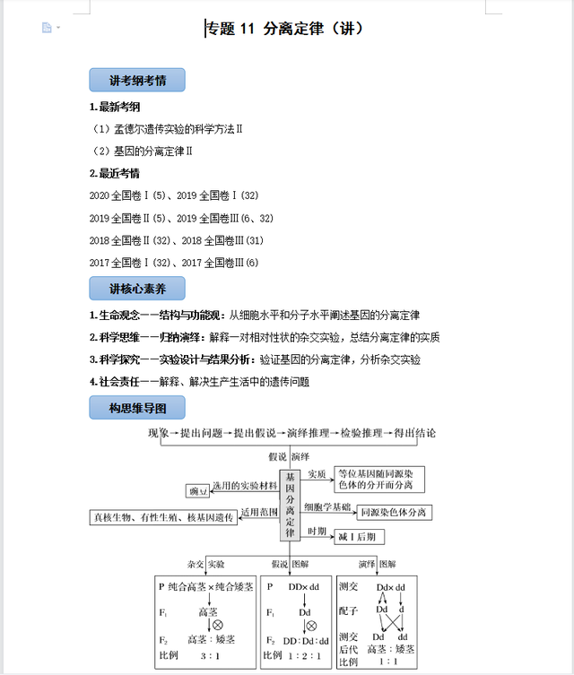 高中生物最复杂难记，但考的简单，无非就这35个知识考点汇总清单88 / 作者:梦想镌刻时光光x / 帖子ID:103707