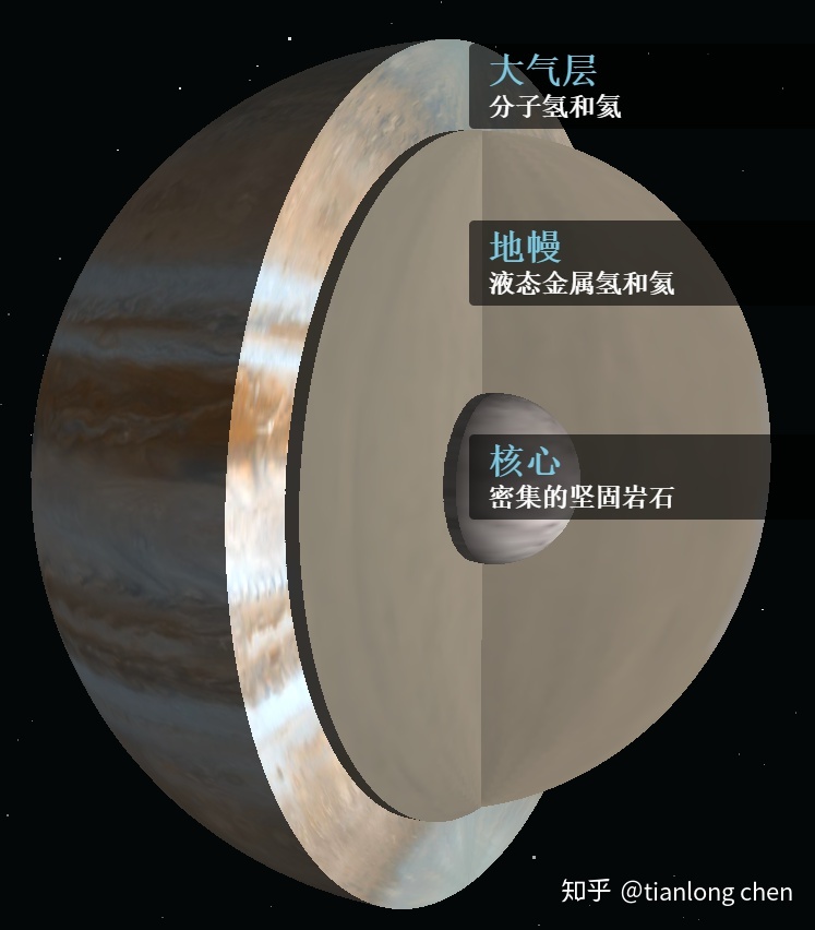 太阳系各大行星的表面是怎么样的？793 / 作者:素舒 / 帖子ID:106390