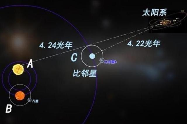 为什么人类无法发现外星人？列举科学界三大假说，怕被我们发现？112 / 作者:做我的仆人 / 帖子ID:106512