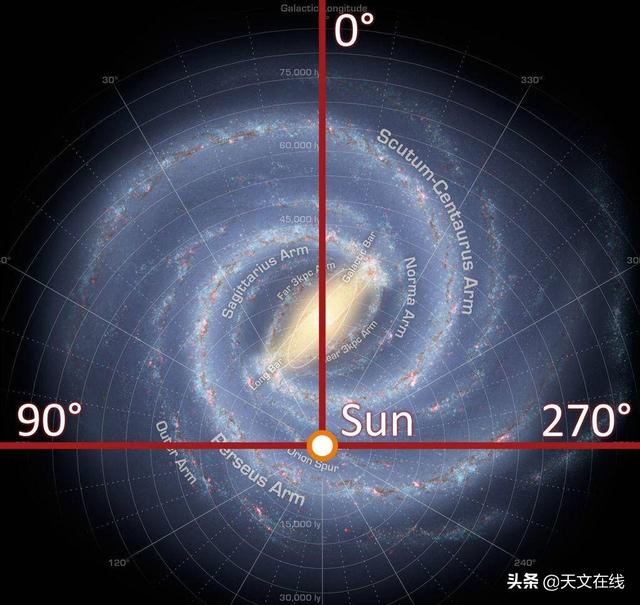 我们的太阳系有多大？355 / 作者:江仅鱼舜 / 帖子ID:106864