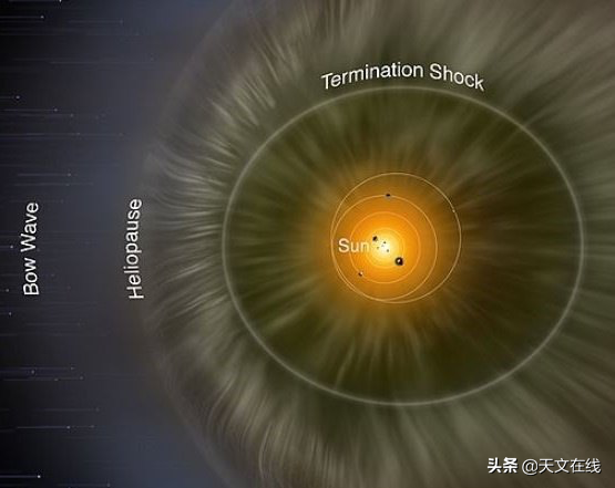 我们的太阳系有多大？813 / 作者:江仅鱼舜 / 帖子ID:106864