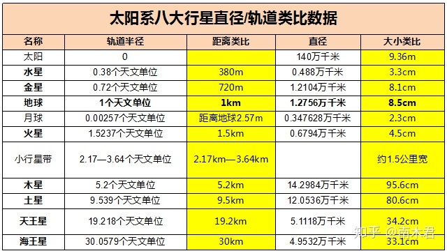 太阳系，北京城，水果——太阳和八大行星的“尺度”有多大 ...104 / 作者:下一个秋天1 / 帖子ID:108119