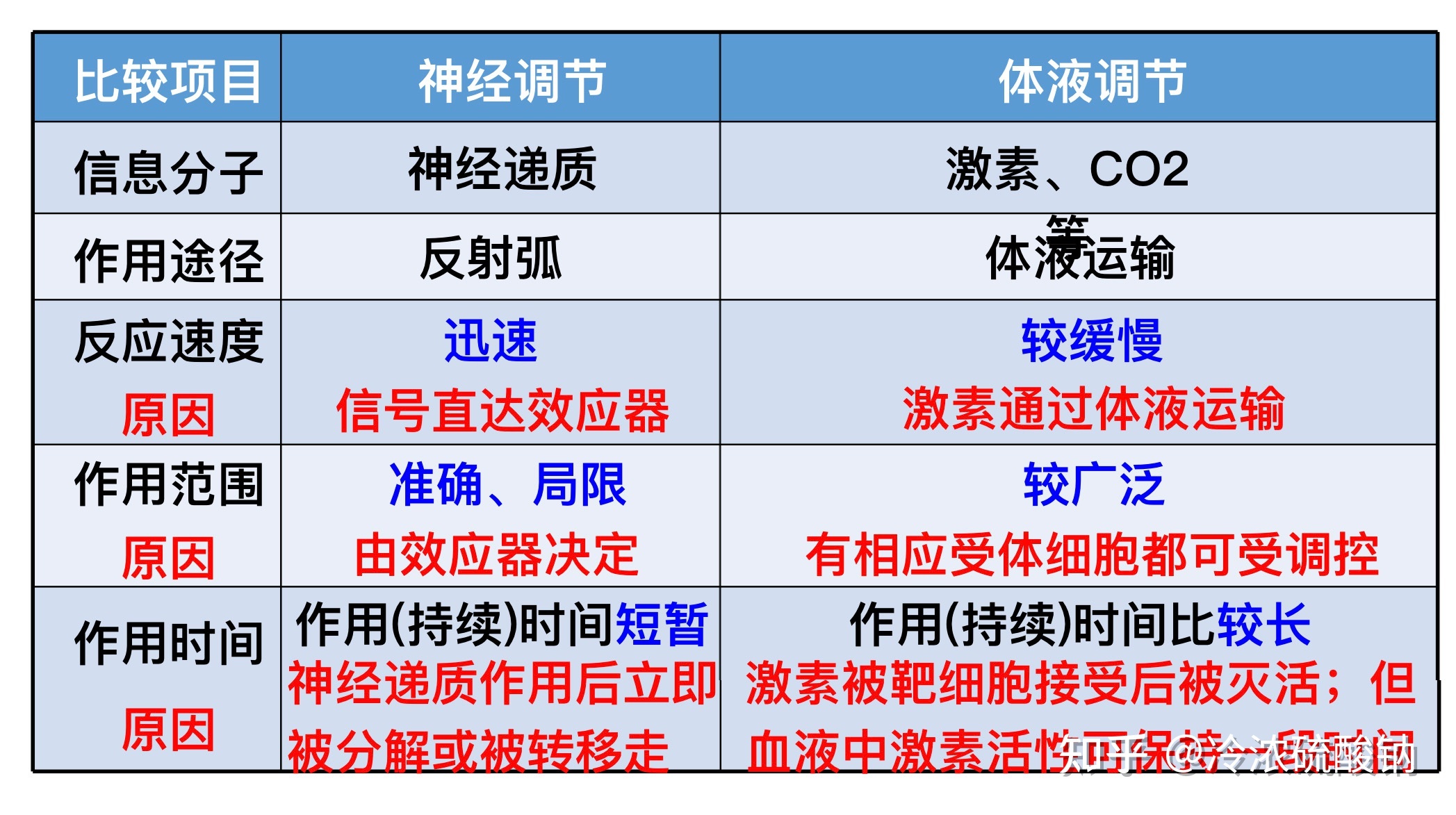 生物学选择性必修一重难易错点总结297 / 作者:风之语936 / 帖子ID:108309