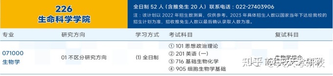 【考情分析】天津大学生物学考研分数线、参考书、考研经验 ...98 / 作者:老跃1 / 帖子ID:108361