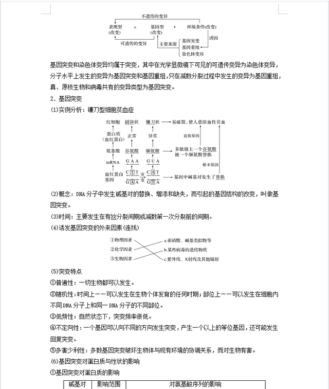 高中生物很难，但是从必修到选修，也就这35个基础知识点504 / 作者:水497 / 帖子ID:108478