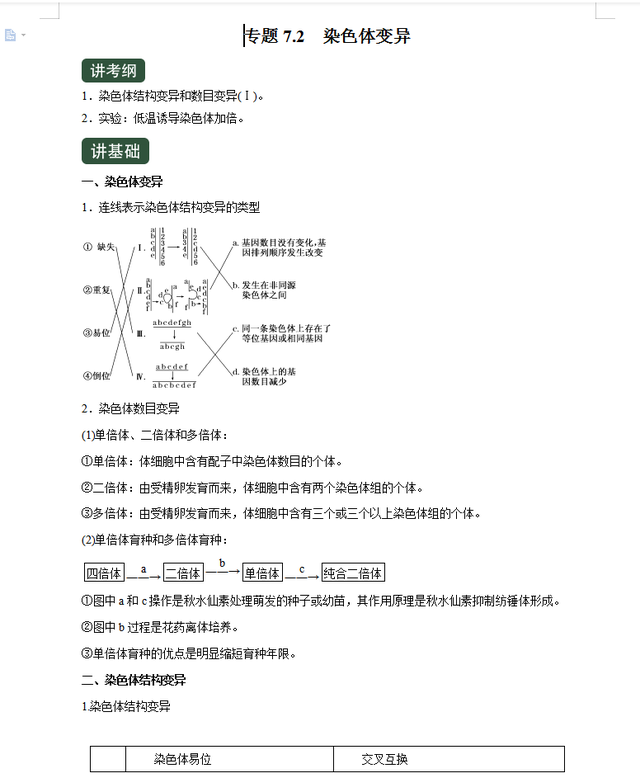 高中生物很难，但是从必修到选修，也就这35个基础知识点663 / 作者:水497 / 帖子ID:108478