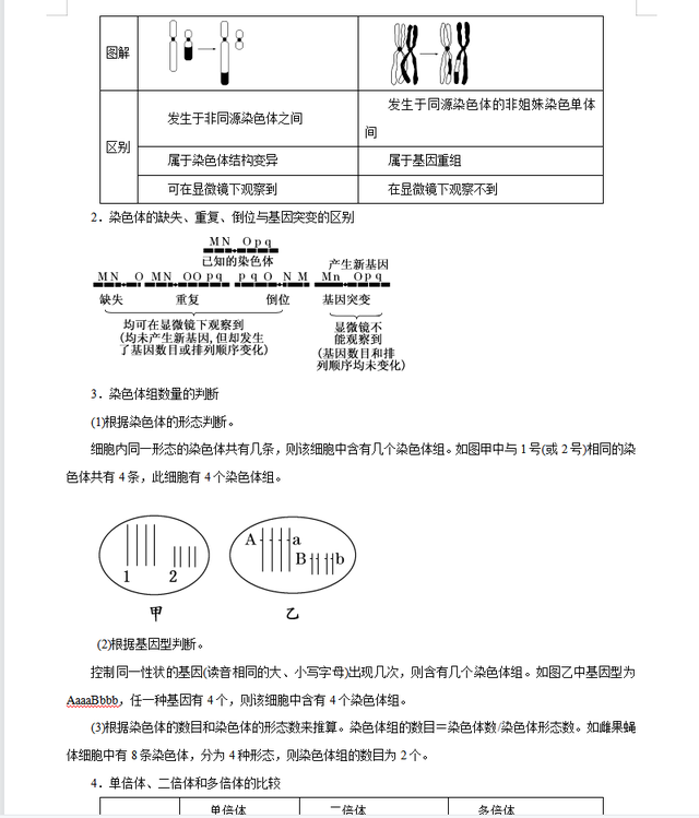 高中生物很难，但是从必修到选修，也就这35个基础知识点643 / 作者:水497 / 帖子ID:108478