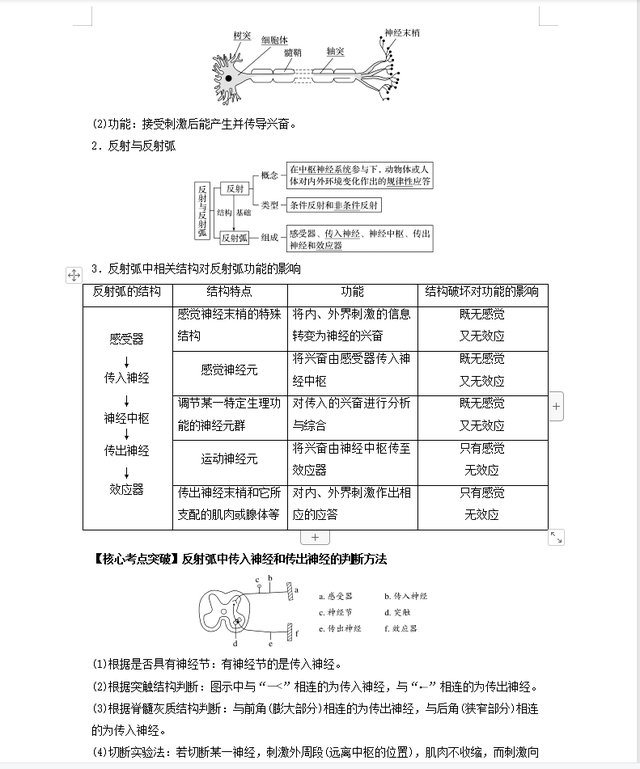 高中生物很难，但是从必修到选修，也就这35个基础知识点415 / 作者:水497 / 帖子ID:108478