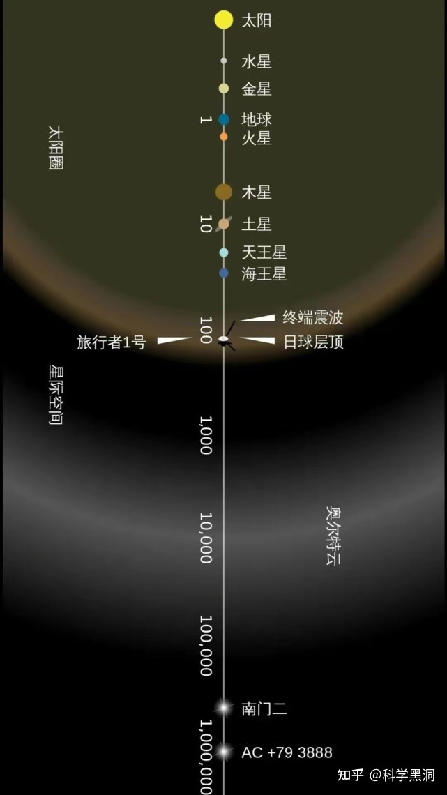 230亿公里外的探测器，曾拍摄一张照片：地球如灰尘，为何 ...366 / 作者:刺客325 / 帖子ID:108865