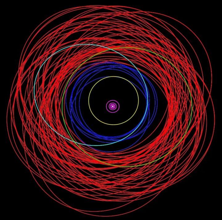 “行星之王”木星新增13颗卫星，反超土星9颗，再成“卫星之王 ...99 / 作者:123457389 / 帖子ID:109127