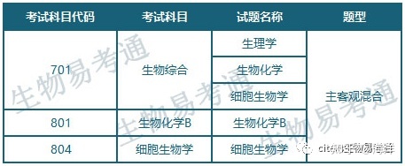 中国医科大学生物方向各专业及招生情况总汇965 / 作者:休闲时光8882017 / 帖子ID:109354