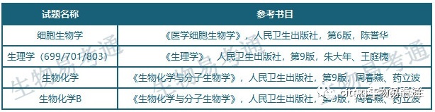 中国医科大学生物方向各专业及招生情况总汇244 / 作者:休闲时光8882017 / 帖子ID:109354