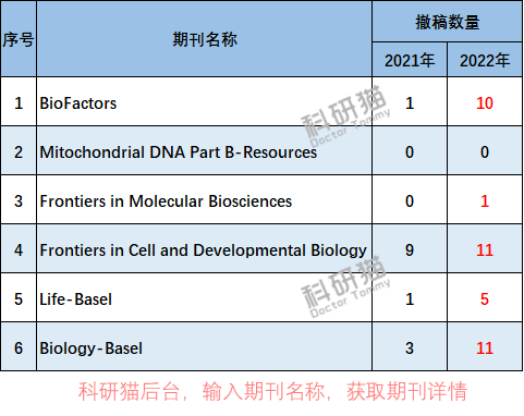 2023年中科院预警名单，生物学期刊如何全部“洗白”？生物 ...772 / 作者:薛建朝 / 帖子ID:109387