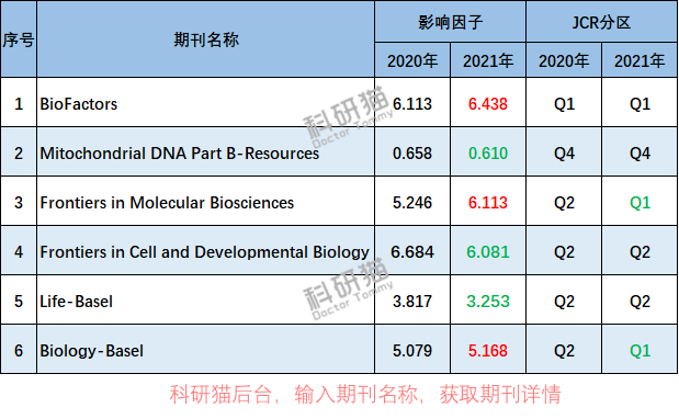 2023年中科院预警名单，生物学期刊如何全部“洗白”？生物 ...915 / 作者:薛建朝 / 帖子ID:109387