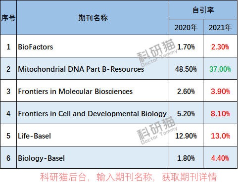 2023年中科院预警名单，生物学期刊如何全部“洗白”？生物 ...300 / 作者:薛建朝 / 帖子ID:109387