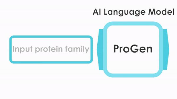 超越诺奖？生物界「ChatGPT」首次实现从零合成全新蛋白 ...100 / 作者:果仙奇缘称 / 帖子ID:109415