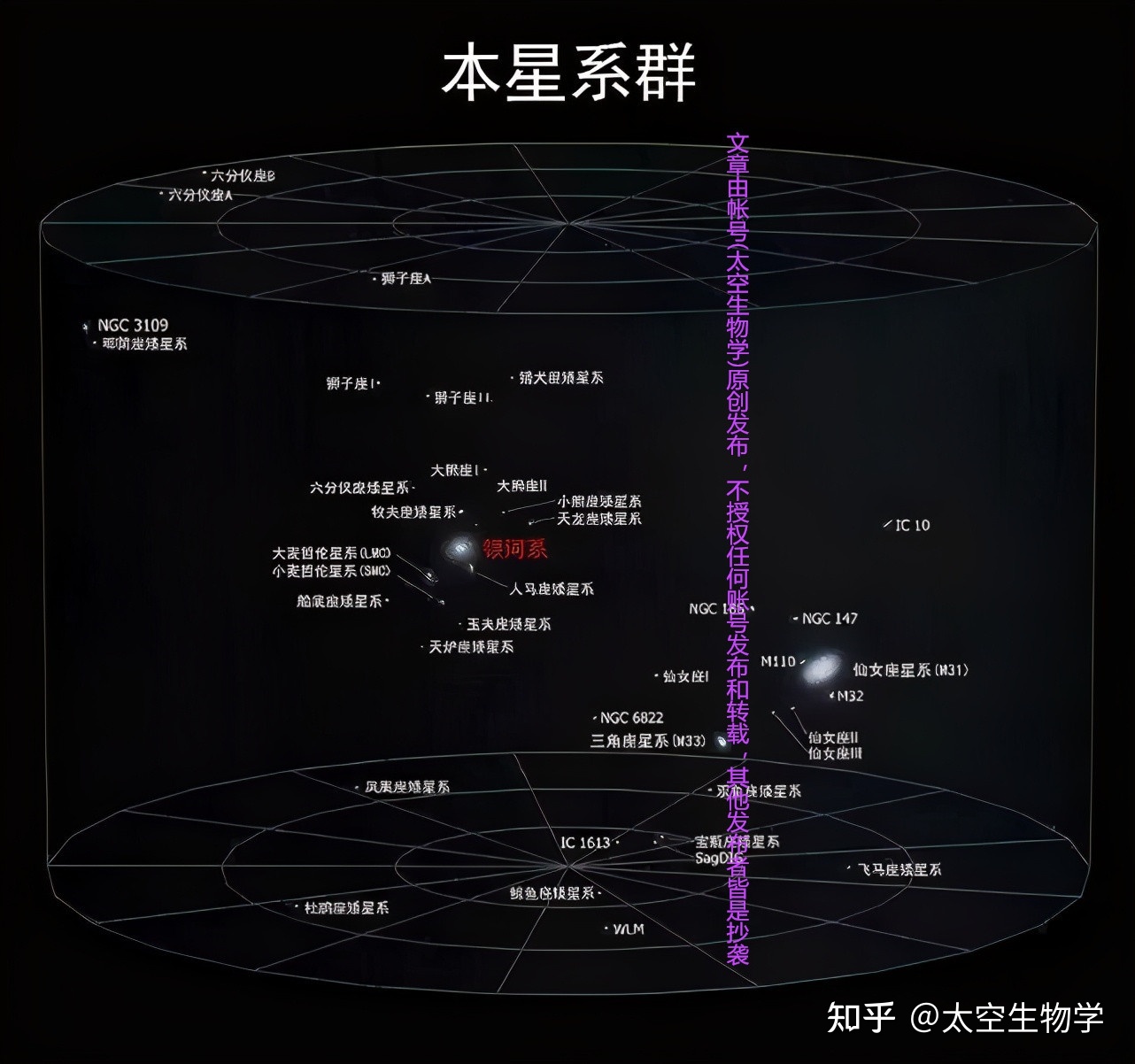 此时此刻的你正在以每秒240公里的速度在太空中运动289 / 作者:哈耶萨鲁亚源 / 帖子ID:109487