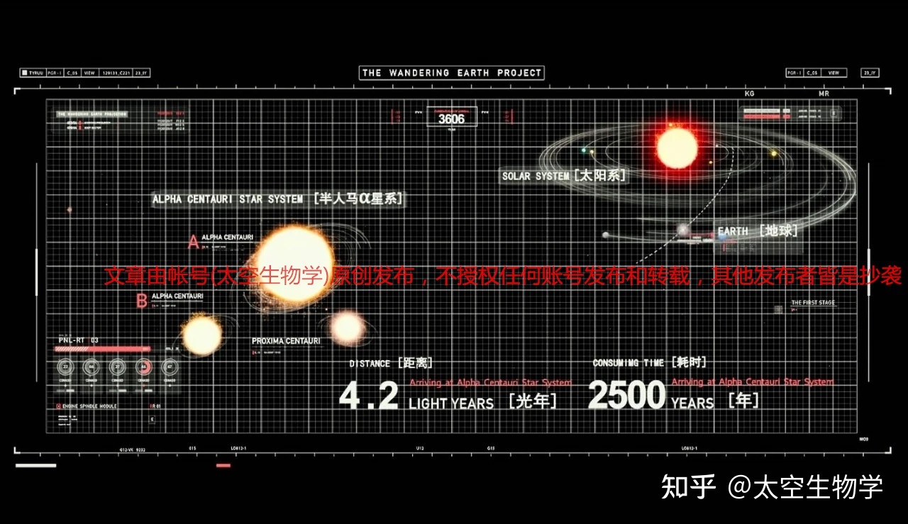 此时此刻的你正在以每秒240公里的速度在太空中运动933 / 作者:哈耶萨鲁亚源 / 帖子ID:109487