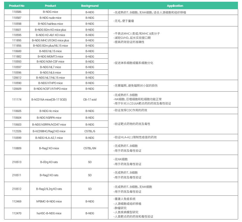 什么？髓系细胞重建难？看这个大招！706 / 作者:叶小琛小m / 帖子ID:109513