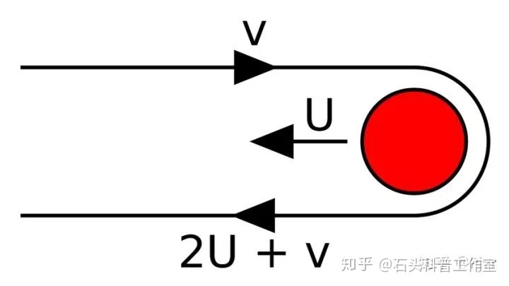 《流浪地球》中将地球推出太阳系是否可行?324 / 作者:文叶儿 / 帖子ID:109857