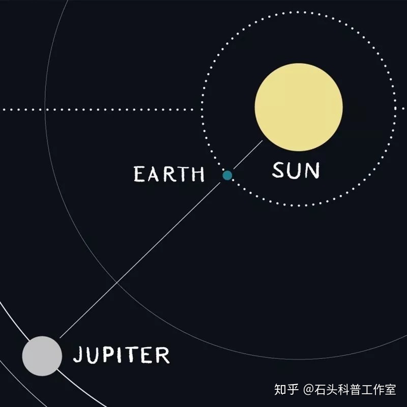 《流浪地球》中将地球推出太阳系是否可行?182 / 作者:文叶儿 / 帖子ID:109857