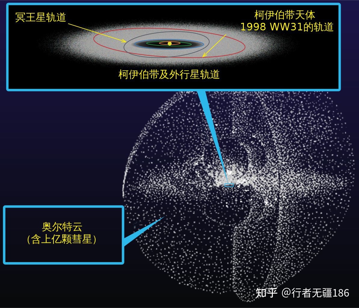 我们能不能飞出太阳系？318 / 作者:fengzhrng / 帖子ID:109869