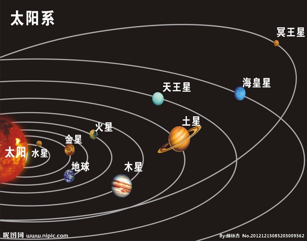 我们能不能飞出太阳系？305 / 作者:丽人至上再 / 帖子ID:109869