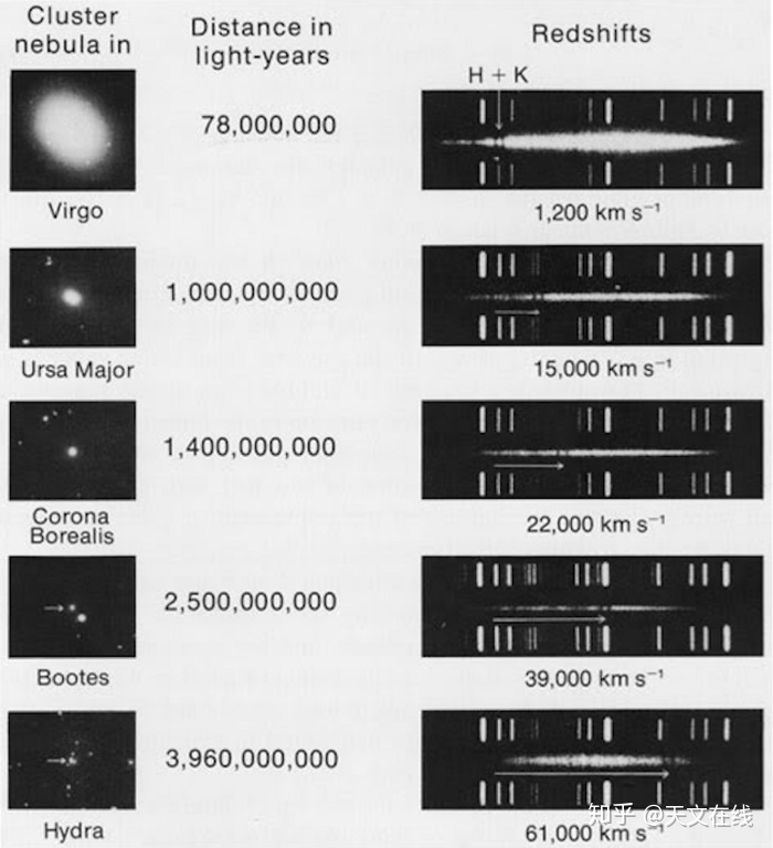 宇宙的结局是什么？膨胀还是收缩？125 / 作者:916440521 / 帖子ID:111318