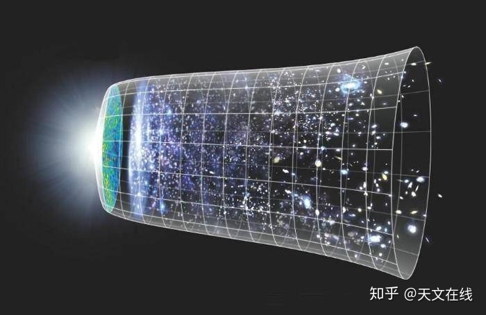 宇宙的结局是什么？膨胀还是收缩？959 / 作者:916440521 / 帖子ID:111318