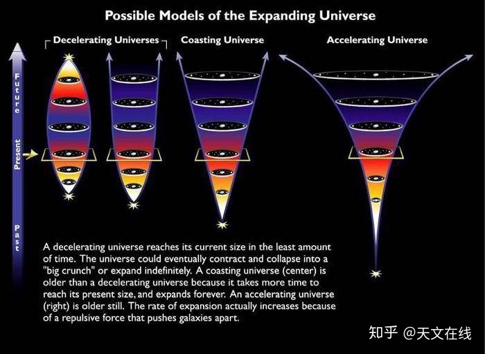 宇宙的结局是什么？膨胀还是收缩？803 / 作者:916440521 / 帖子ID:111318