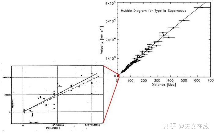 宇宙的结局是什么？膨胀还是收缩？140 / 作者:916440521 / 帖子ID:111318